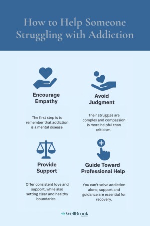 Why are drugs so hard to quit? Wellbrook Recovery teaches how to help loved ones recover.