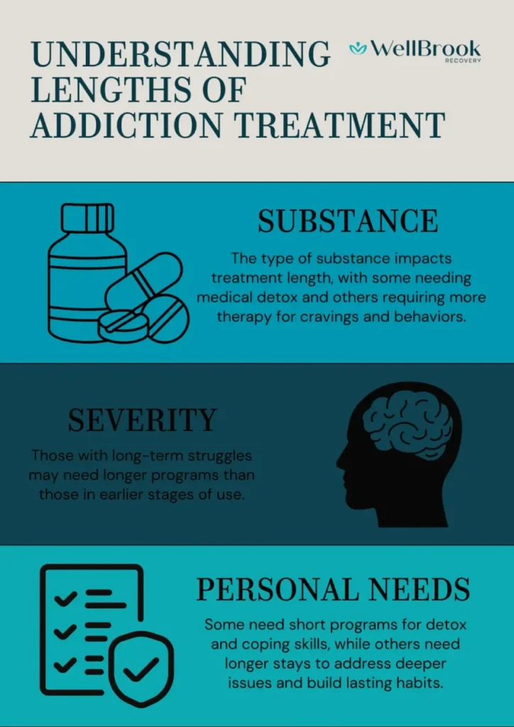 Wellbrook Recovery explains: How long is rehab? What are factors affecting the length of stay needed?