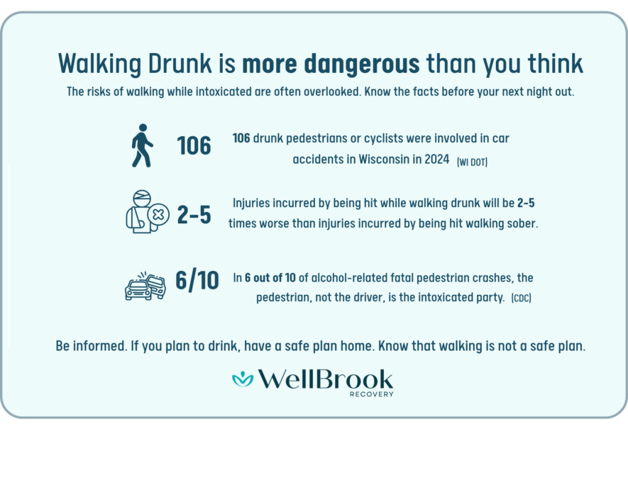Infographic showcasing statistics of walking drunk dangers